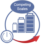 Competing scales Competing Scales
