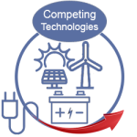 Competing technologies Competing Technologies