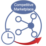 Competitive marketplace Competitive Marketplace