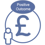 Positive outcome Positive Outcomes