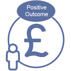 Positive outcome Positive Outcome