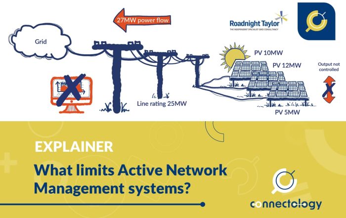 What limits Active Network Management