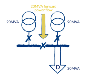 Forward power flow scenario 1