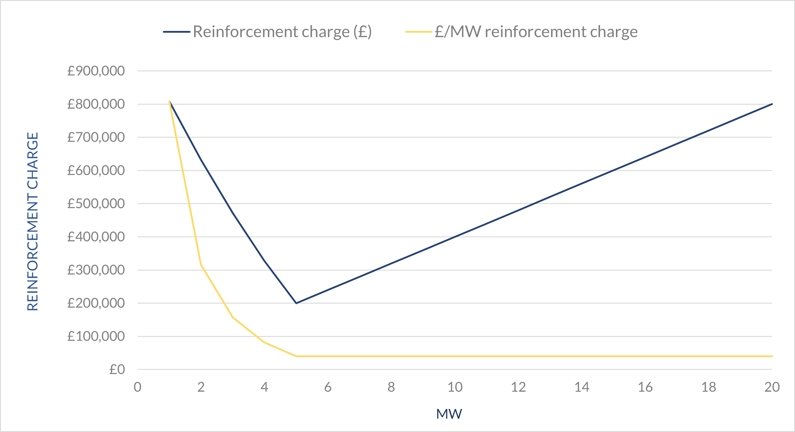 what-is-a-high-cost-cap-roadnight-taylor